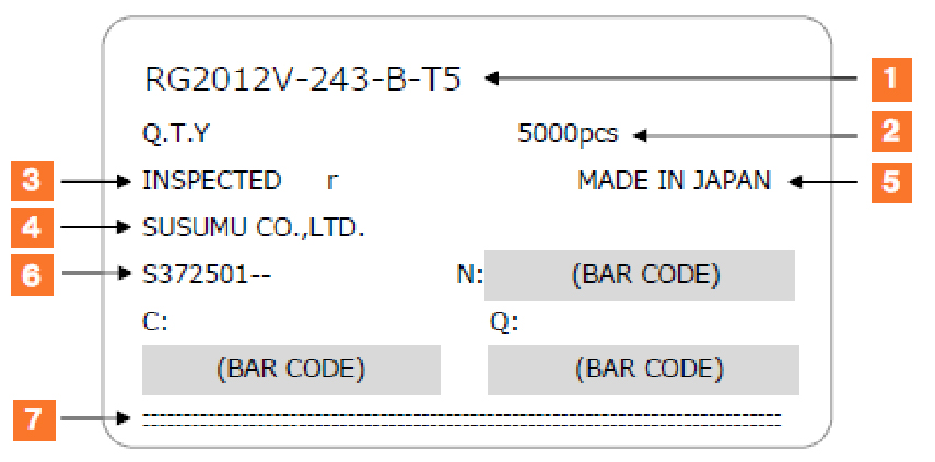 製品ラベル表示例