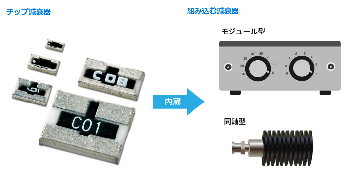 チップ減衰器と組み込む減衰器