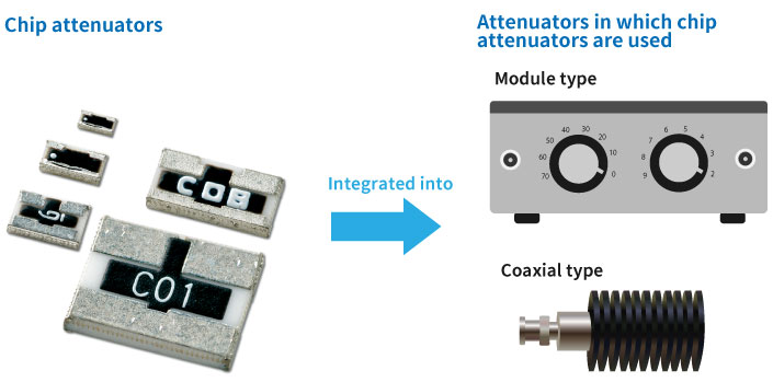 Chip attenuators