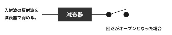 レベル調整用減衰器