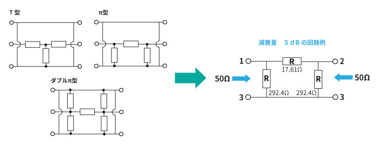 減衰器アッテネータの回路構成