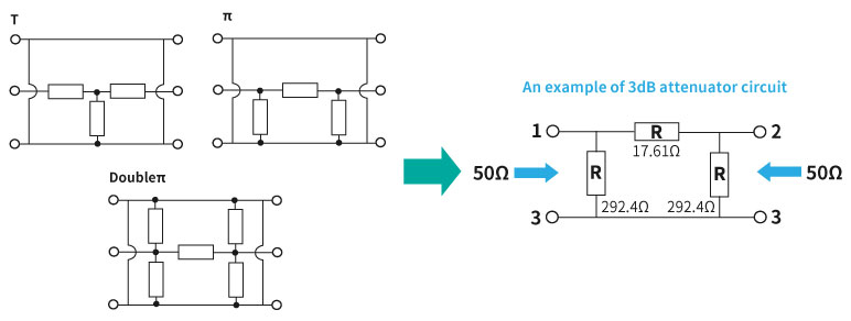 Attenuator circuit