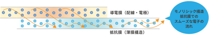 薄膜抵抗素子の特長