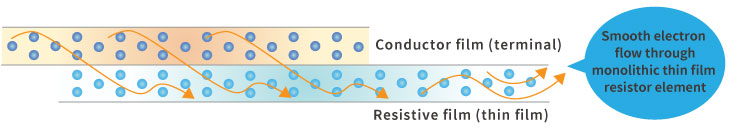 Characteristics of thin film resistors