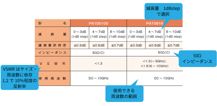 PATシリーズの定格の解説