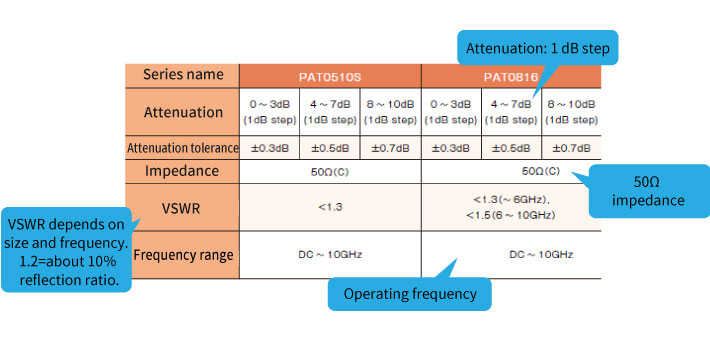 PAT series performance specification