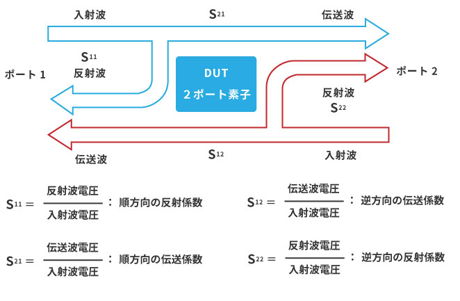 Sパラメータ