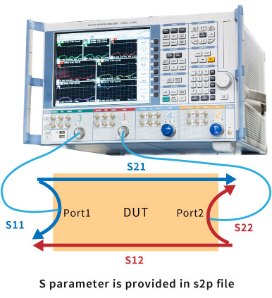 Network analyzer