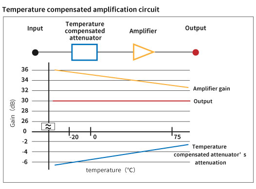 P*Application example of P*V series