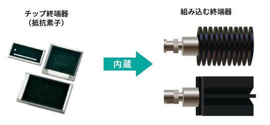 終端器と終端抵抗