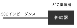 オープン回路での終端