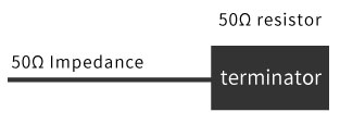 Termination at open circuits