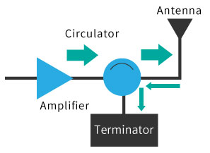 Termination at isolator