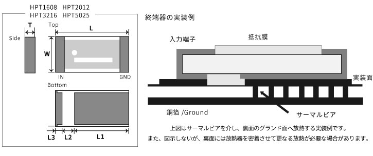 PCS・HPTシリーズの実装