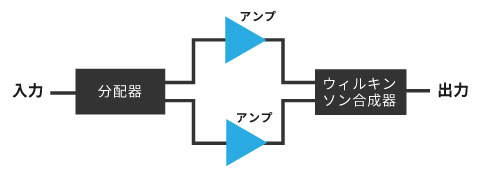 PSシリーズの用途