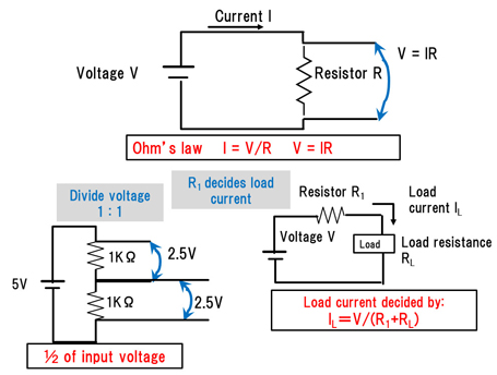 how resistors function in circuits