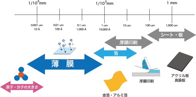 薄膜の厚さ対比