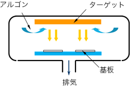 スパッタリング法の形成イメージ