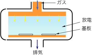 プラズマCVD法の形成イメージ