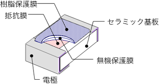 薄膜チップ抵抗器イメージ