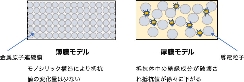 薄膜抵抗器の電極強度