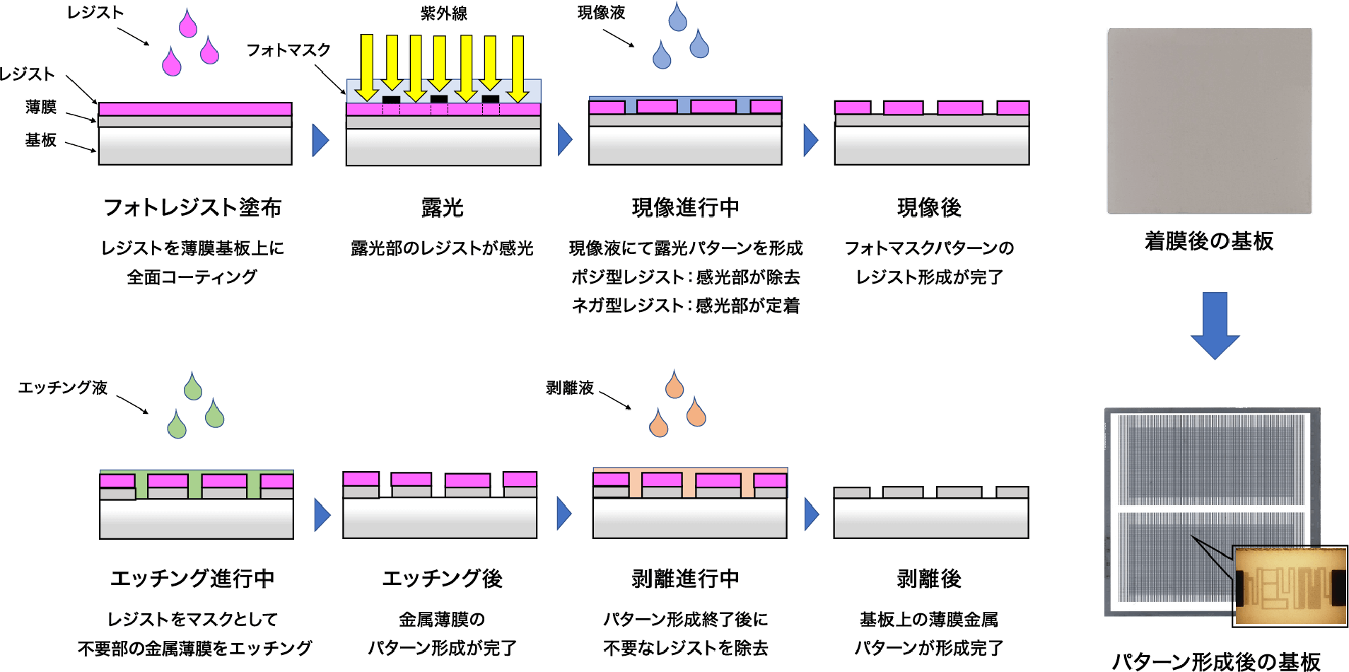 薄膜抵抗のパターン形成技術