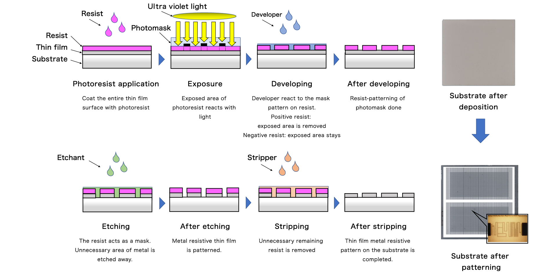 Patterning the thin film resistors