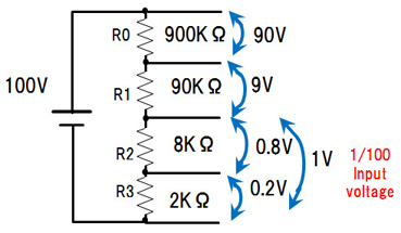 Voltage dividers