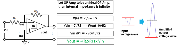 オペアンプの増幅回路