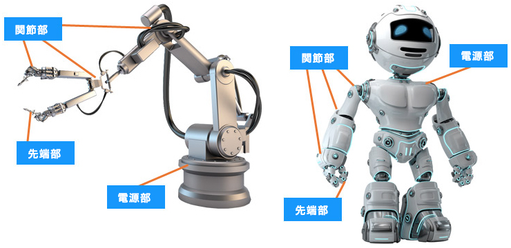 FA機器、産業ロボット例