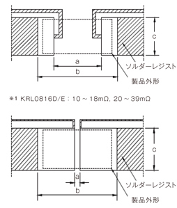 KRL シリーズ(短辺電極)の推奨ランドパターン