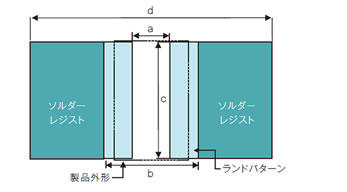 RL シリーズ(長辺電極)の推奨ランドパターン