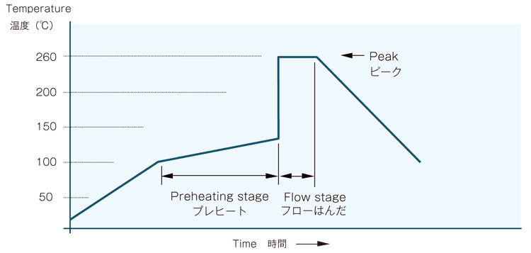 RM2012シリーズの推奨ランドパターン