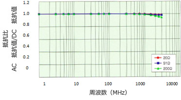 RG1608タイプ